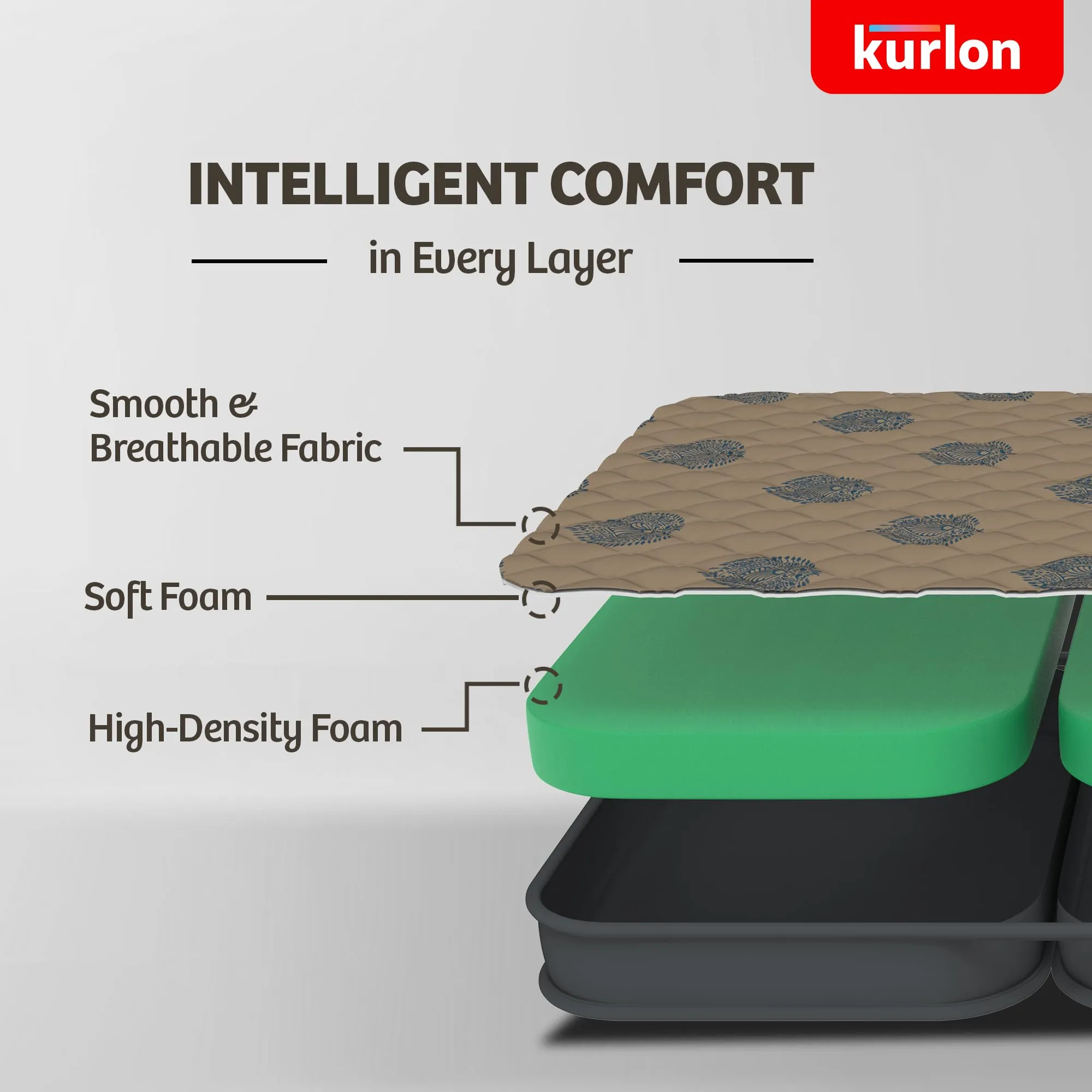 Kurl-On Kurlo Fold | Tri-fold Foam Mattress | High-Density Foam | Travel Mattress | Quilt Foam Layer | Medium Firm Support | Foldable Mattress | 72x36x4 Inches | Single Size Bed | 5 Yrs Warranty