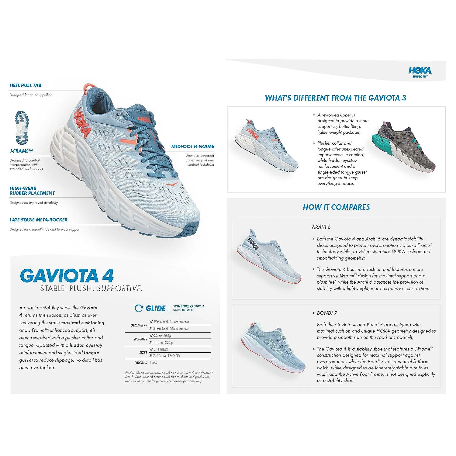 Men's Hoka Gaviota 4 Harbor Mist/Butterfly Mesh